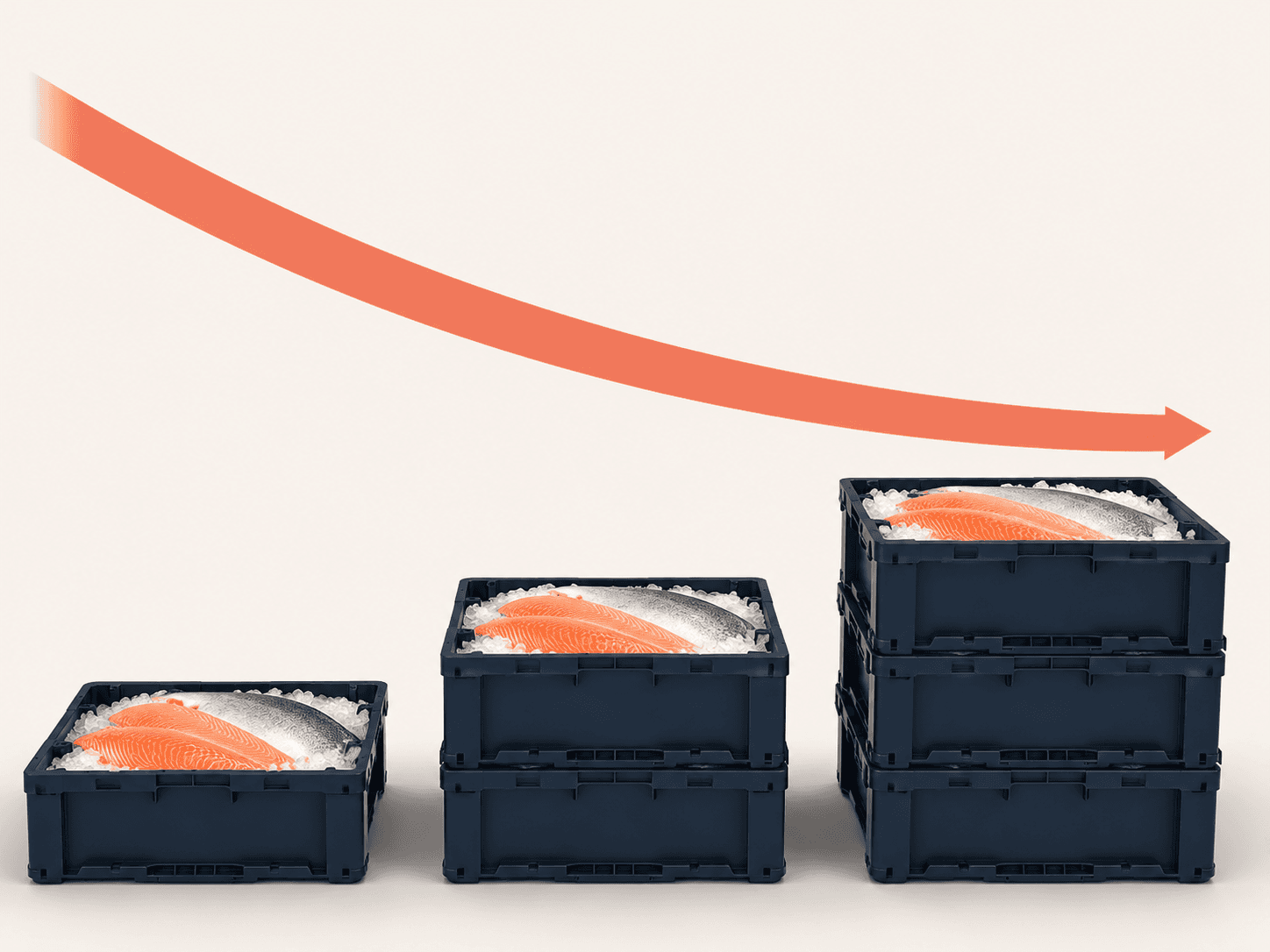As your order volume grows, your rate comes down